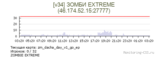 Сервер CSS [v34| Зомби Extreme