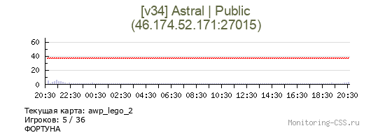 Сервер CSS [v34] Astral | Public
