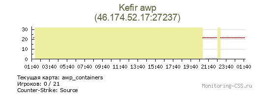 Сервер CSS Kefir awp
