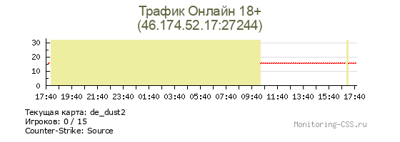 Сервер CSS Трафик Онлайн 18+