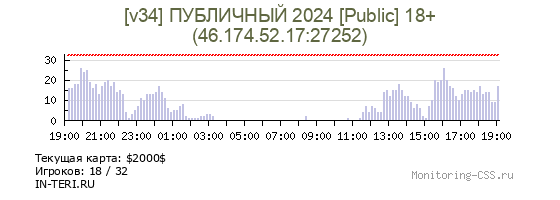 Сервер CSS [v34] Публичный 2022 [Public] 18+
