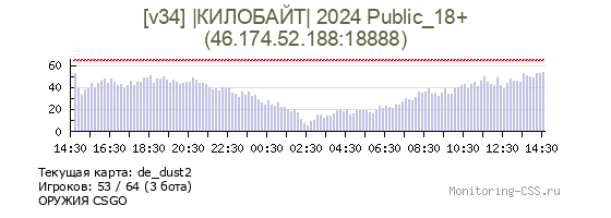 Сервер CSS [v34] |КИЛОБАЙТ| 2023 Public_18+