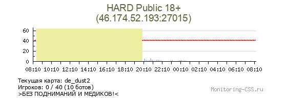 Сервер CSS HARD Public 18+