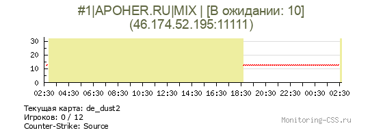 Сервер CSS #1|APOHER.RU|MIX | [В ожидании: 10]