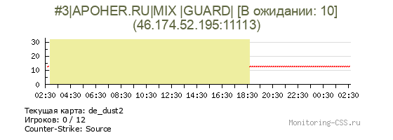 Сервер CSS #3|APOHER.RU|MIX |GUARD| [В ожидании: 10]