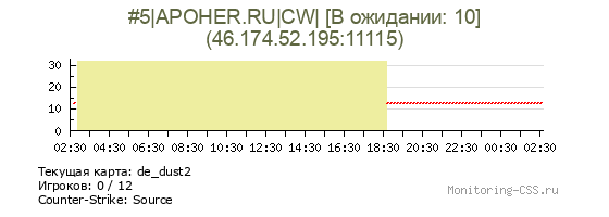 Сервер CSS #5|APOHER.RU|CW| [В ожидании: 10]