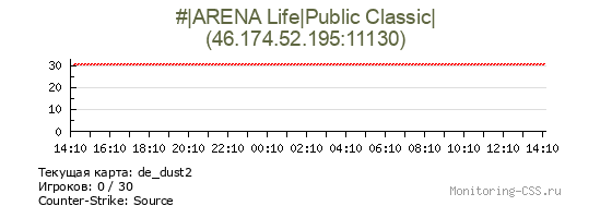 Сервер CSS #|ARENA Life|Public Classic|