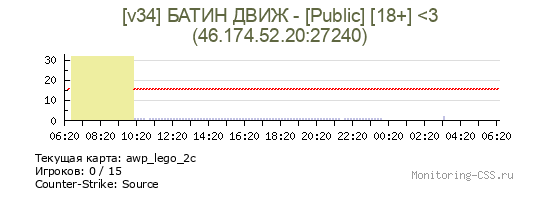 Сервер CSS [v34] БАТИН ДВИЖ - [Public] [18+] <3