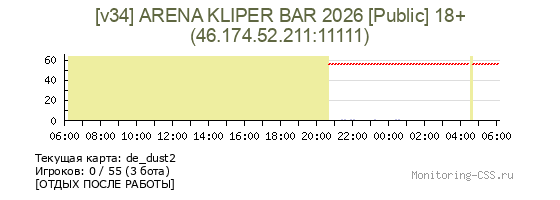 Сервер CSS [v34] ARENA KLIPER BAR 2026 [Public] 18+