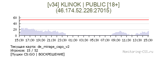 Сервер CSS [v34] KLINOK | PUBLIC [18+]