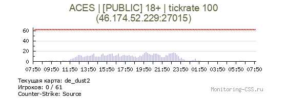 Сервер CSS ACES | [PUBLIC] 18+ | tickrate 100