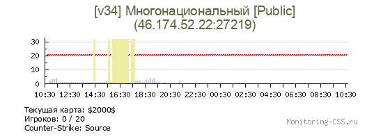 Сервер CSS [v34] Многонациональный [Public]