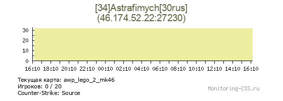 Сервер CSS [34]Astrafimych[30rus]