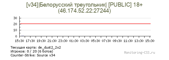 Сервер CSS [v34]|Белорусский треугольник| [PUBLIC] 18+