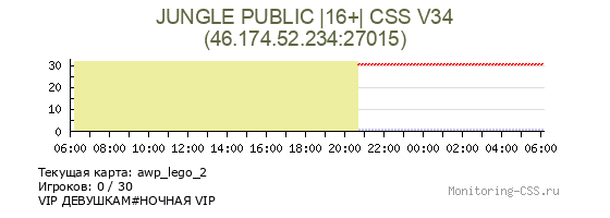 Сервер CSS JUNGLE PUBLIC |16+| CSS V34