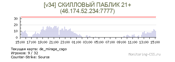 Сервер CSS [v34] СКИЛЛОВЫЙ ПАБЛИК 21+
