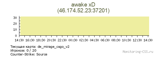Сервер CSS awake xD