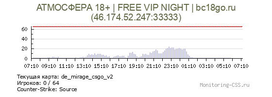 Сервер CSS АТМОСФЕРА 18+ | FREE VIP NIGHT | bc18go.ru