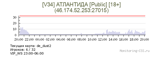 Сервер CSS [V34] АТЛАНТИДА [Public] [18+]