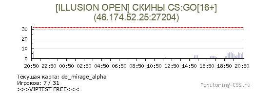 Сервер CSS [ILLUSION OPEN] СКИНЫ CS:GO[16+]