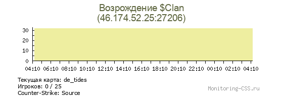 Сервер CSS Возрождение $Clan