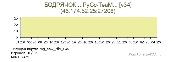 Сервер CSS БОДРЯЧОК .:.PyCc-TeaM.:. [v34]