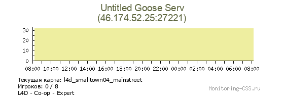 Сервер CSS Untitled Goose Serv