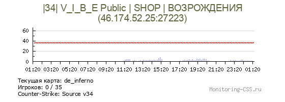 Сервер CSS |34| V_I_B_E Public | SHOP | ВОЗРОЖДЕНИЯ