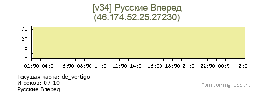 Сервер CSS [v34] Русские Вперед