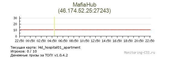 Сервер CSS MafiaHub