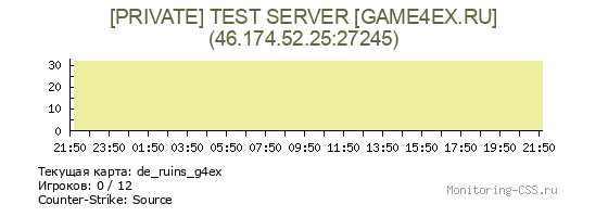 Сервер CSS [PRIVATE] TEST SERVER [GAME4EX.RU]