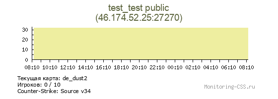 Сервер CSS test_test public
