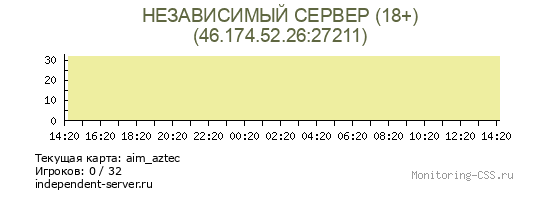 Сервер CSS НЕЗАВИСИМЫЙ СЕРВЕР (18+)