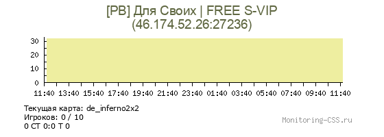 Сервер CSS [PB] Для Своих | FREE S-VIP
