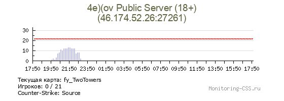Сервер CSS 4e)(ov Public Server (18+)