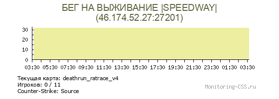 Сервер CSS БЕГ НА ВЫЖИВАНИЕ |SPEEDWAY|