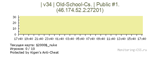 Сервер CSS | v34 | Old-School-Cs. | Public #1.