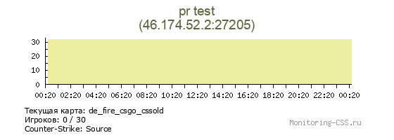 Сервер CSS pr test
