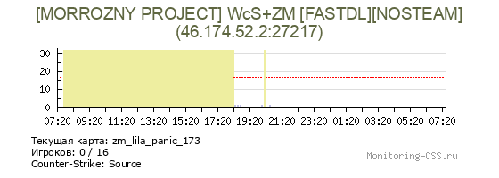 Сервер CSS [MORROZNY PROJECT] WcS+ZM [FASTDL][NOSTEAM]