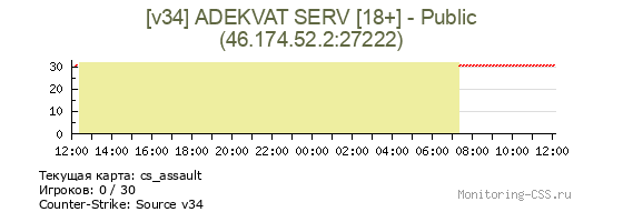 Сервер CSS [v34] ADEKVAT SERV [18+] - Public