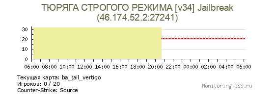 Сервер CSS ТЮРЯГА СТРОГОГО РЕЖИМА [v34] Jailbreak