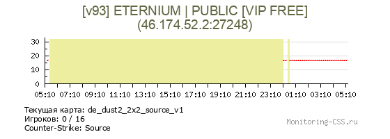 Сервер CSS [v93] ETERNIUM | PUBLIC [VIP FREE]