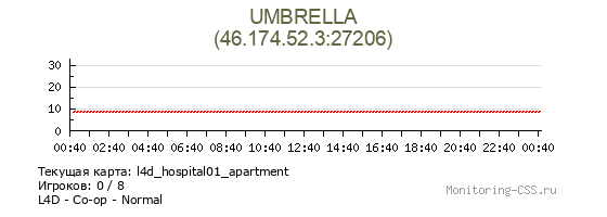 Сервер CSS UMBRELLA