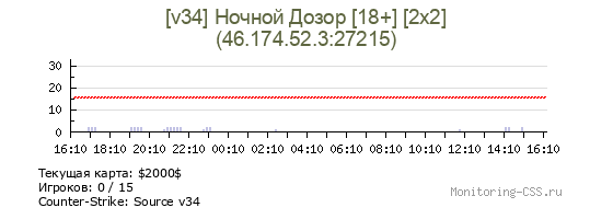 Сервер CSS [v34] Ночной Дозор [18+] [2x2]