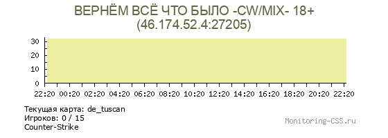 Сервер CSS ВЕРНЁМ ВСЁ ЧТО БЫЛО -CW/MIX- 18+