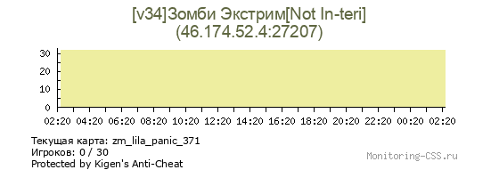 Сервер CSS [v34]Зомби Экстрим[Not In-teri]