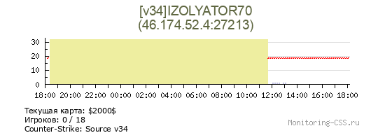 Сервер CSS [v34]IZOLYATOR70