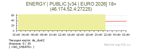 Сервер CSS ENERGY | PUBLIC [v34 | EURO 2026] 18+