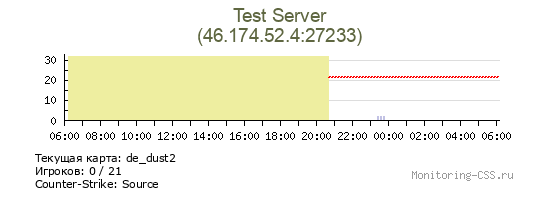 Сервер CSS Test Server