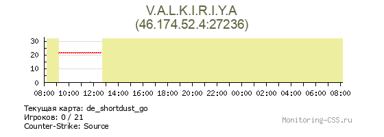 Сервер CSS V.A.L.K.I.R.I.Y.A